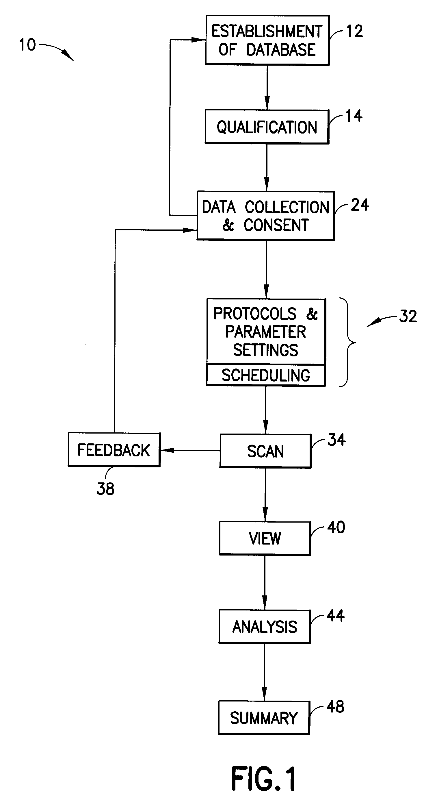 Image analysis processes and methods for the evaluation of tampon performance