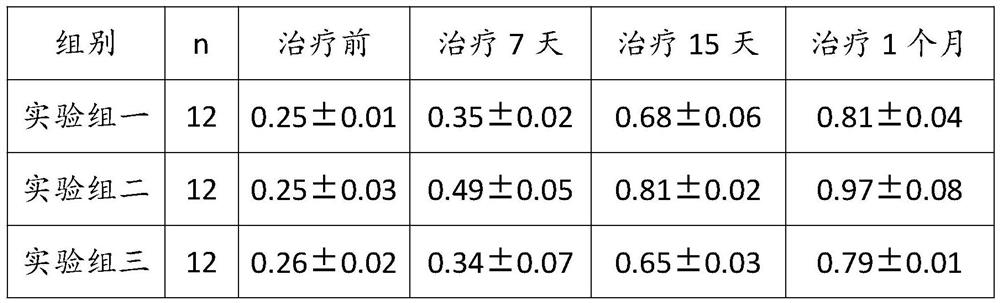 Traditional Chinese medicine for improving eyesight and removing nebula and preparation method thereof