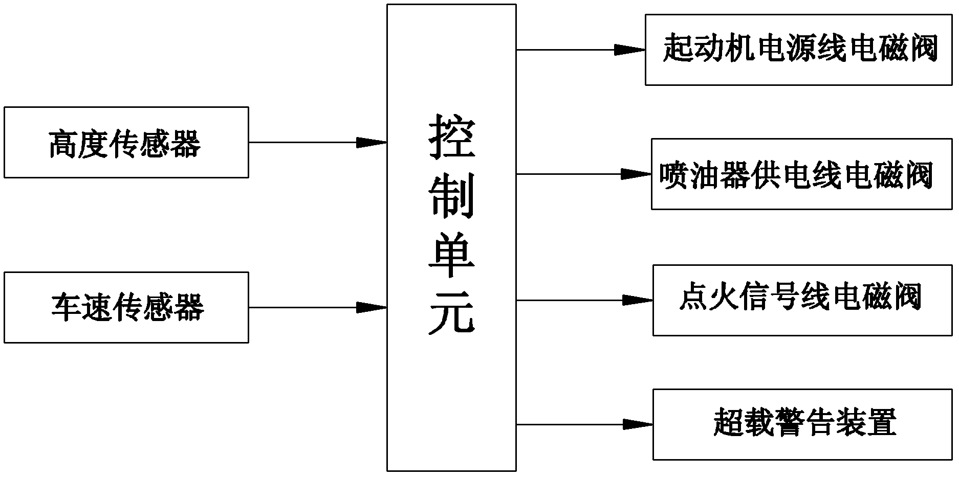 Vehicle overloading detecting system