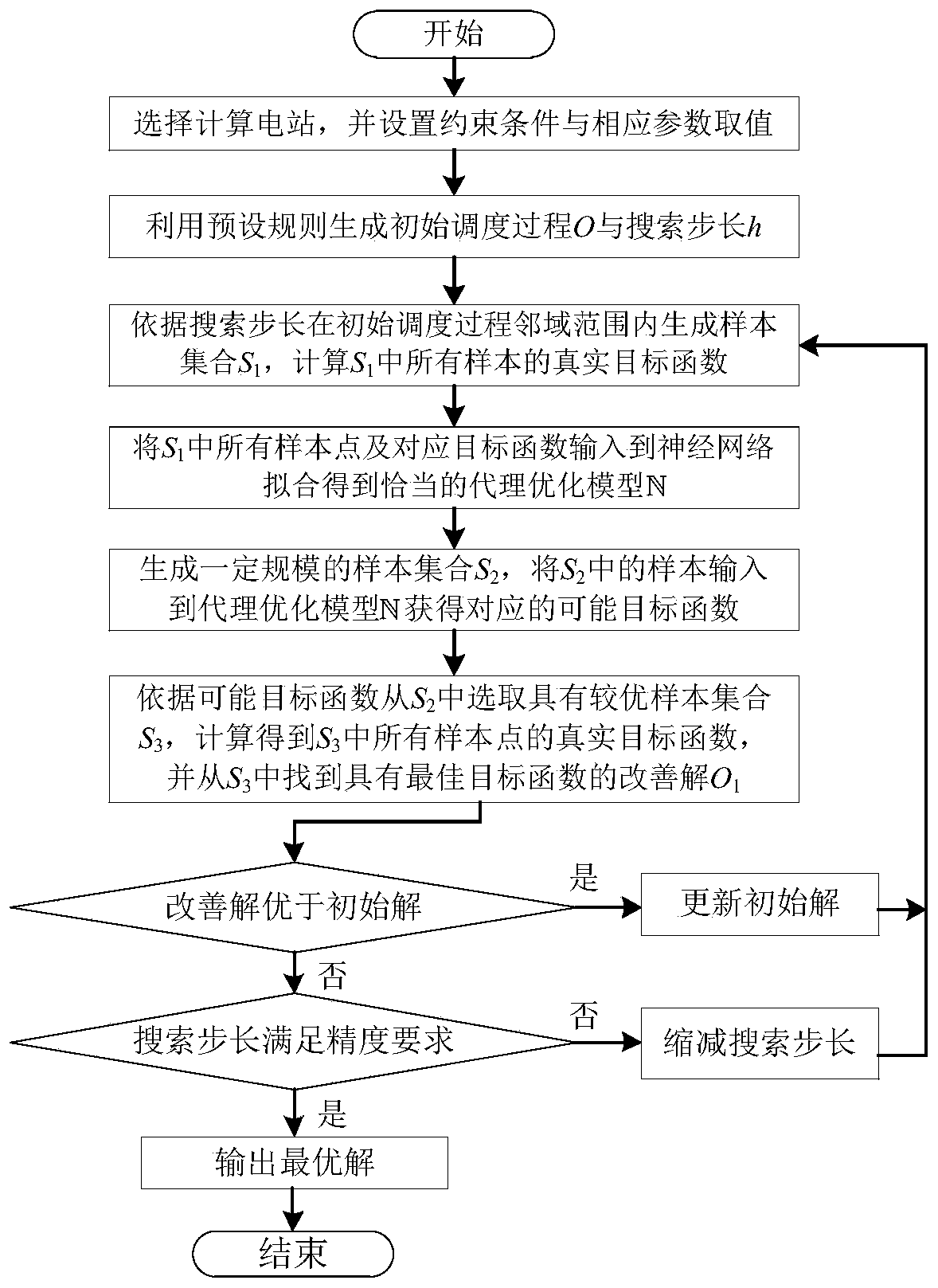 A Dimensionality Reduction Method of Agent Optimization for Joint Dispatching of Large-Scale Hydropower Station and Reservoir Group