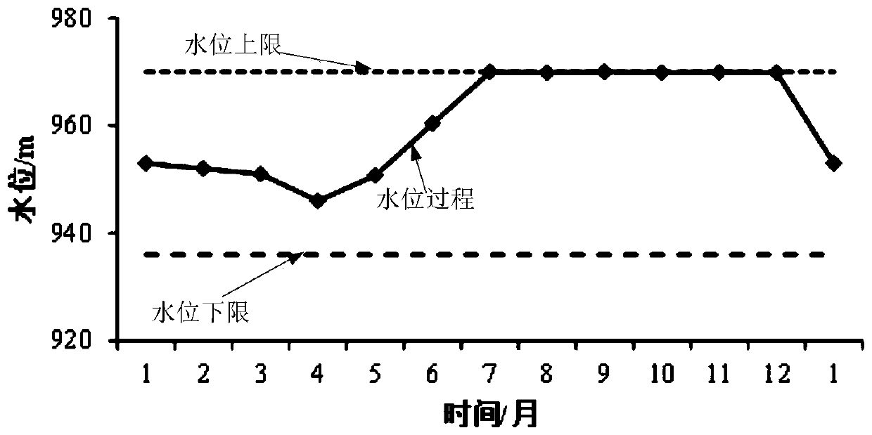 A Dimensionality Reduction Method of Agent Optimization for Joint Dispatching of Large-Scale Hydropower Station and Reservoir Group