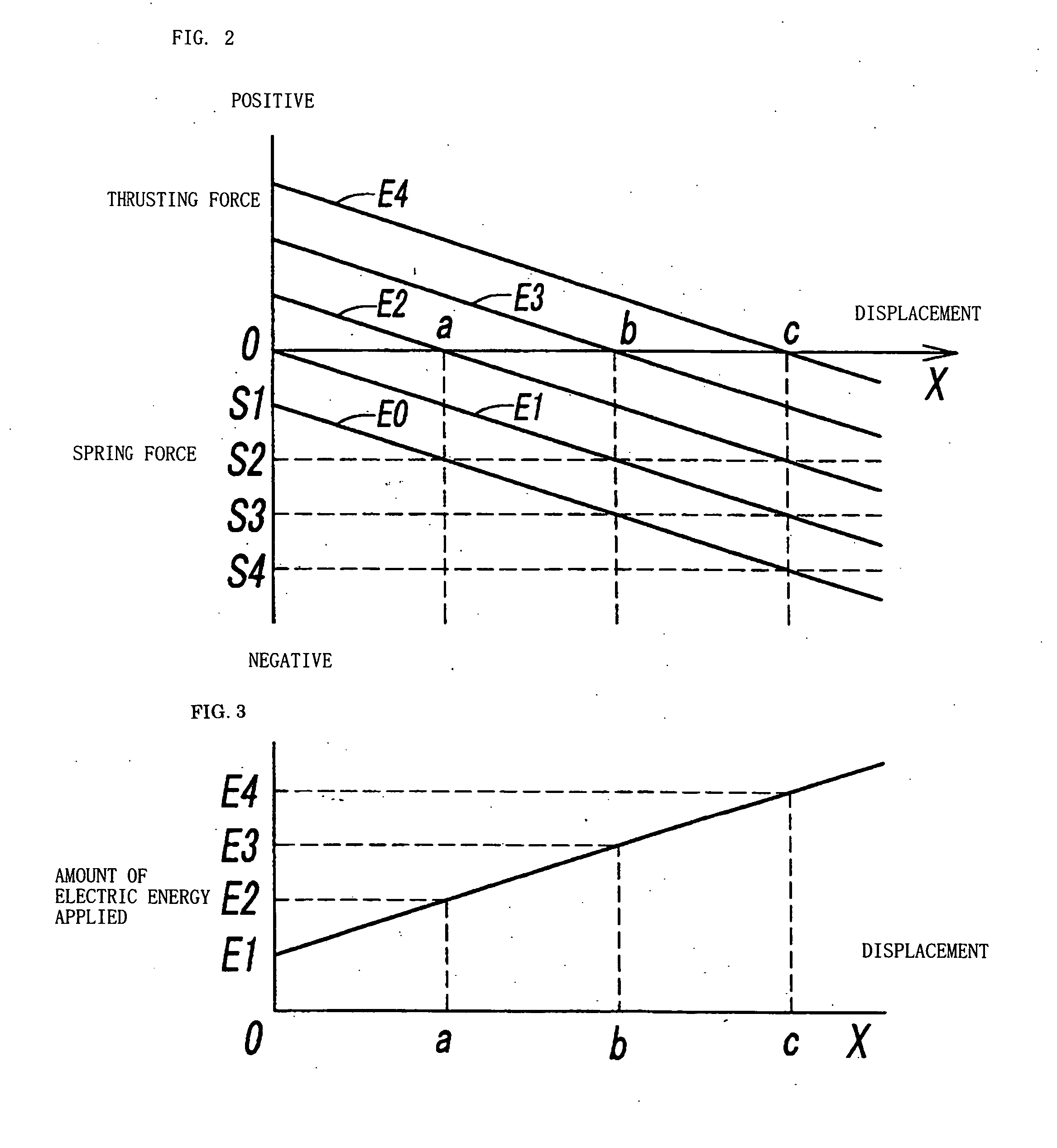 Linear actuator capable of low-speed driving