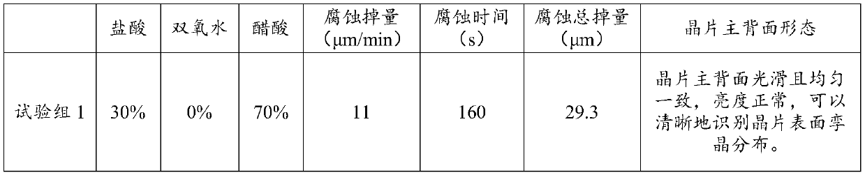 Corrosion liquid and corrosion method for identifying twin crystals on surface of indium phosphide