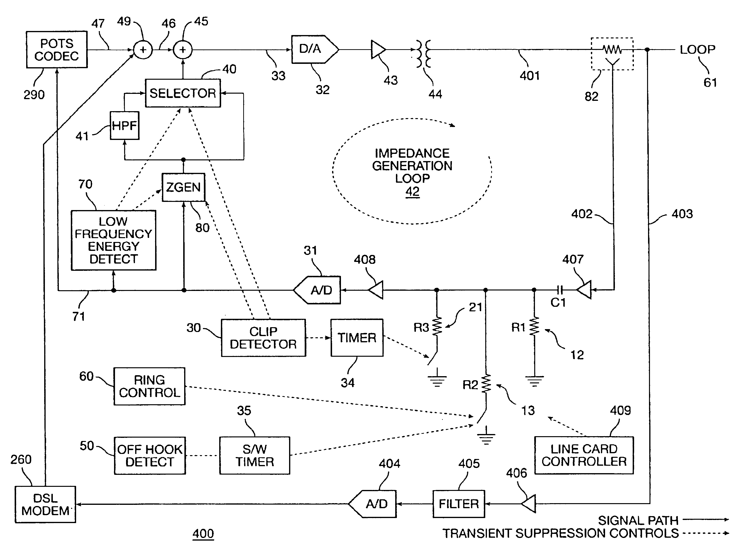 Method and apparatus for transient suppression in an integrated POTS/DSL line card