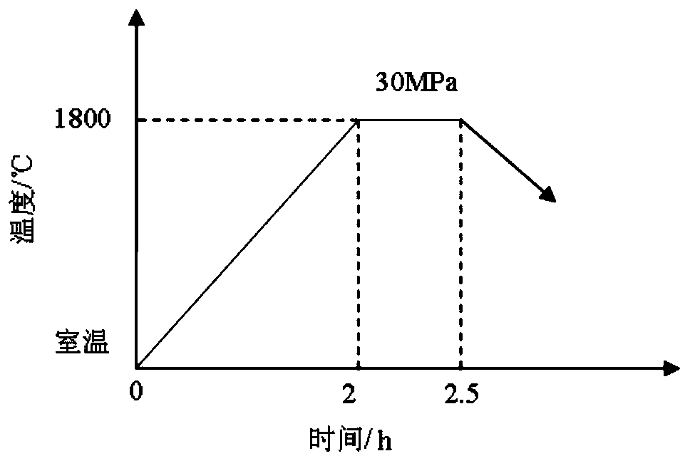 Layered ceramic composite material based on silicon nitride, and preparation method thereof