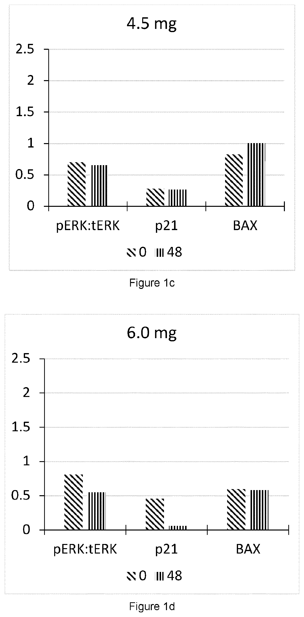 Method for determining efficacy