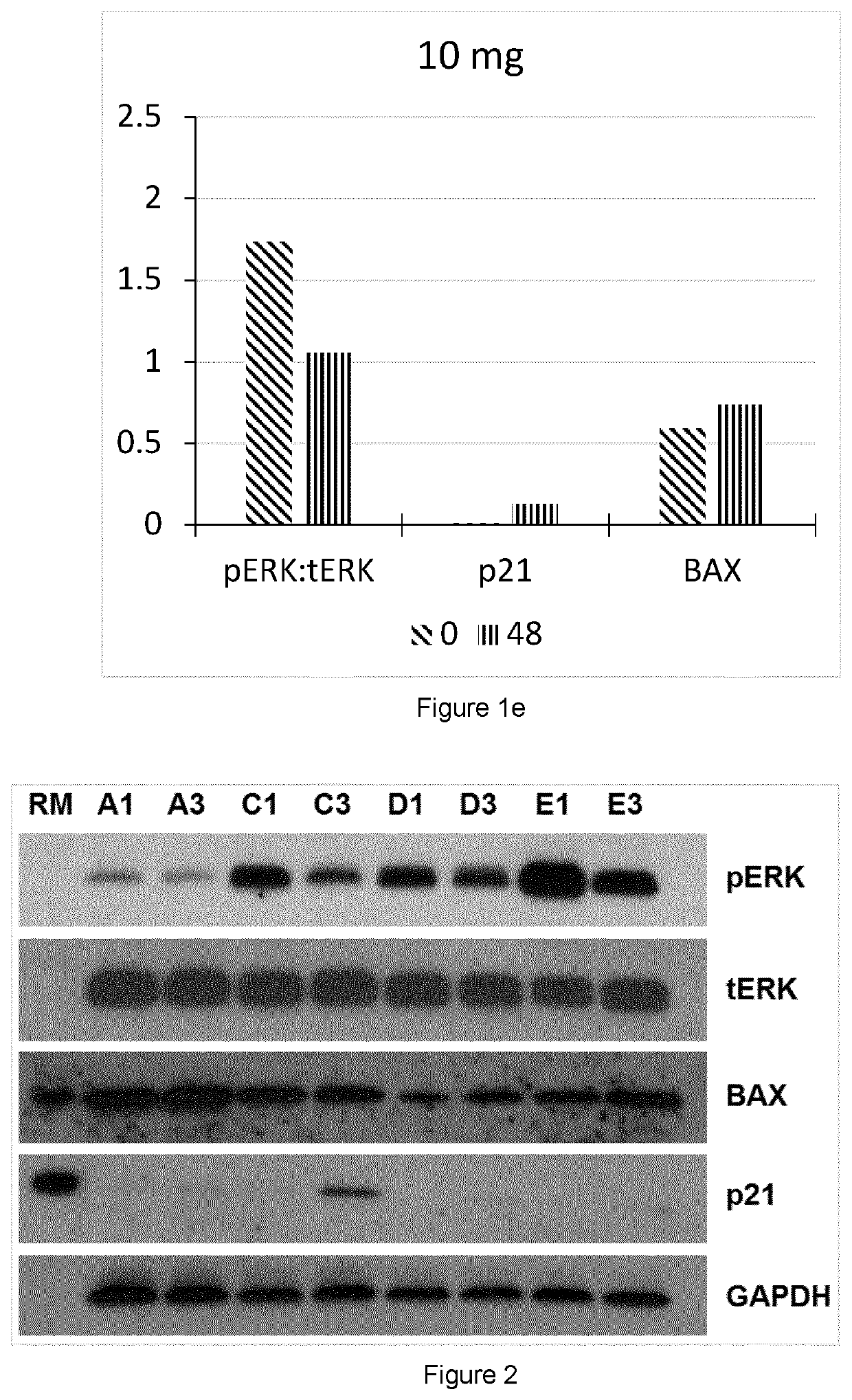 Method for determining efficacy