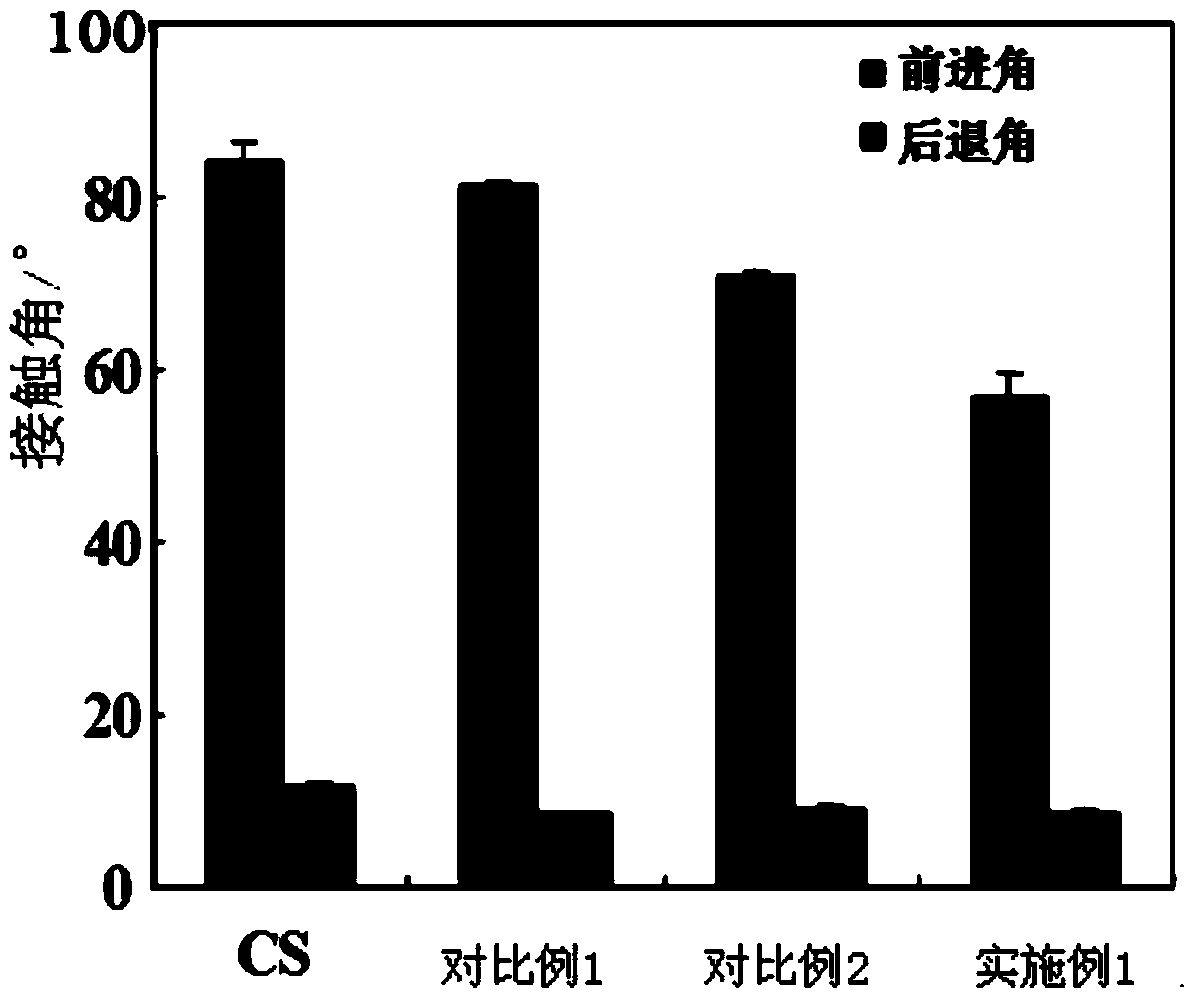 Method for improving chitosan membrane blood compatibility through one-step coating at room temperature