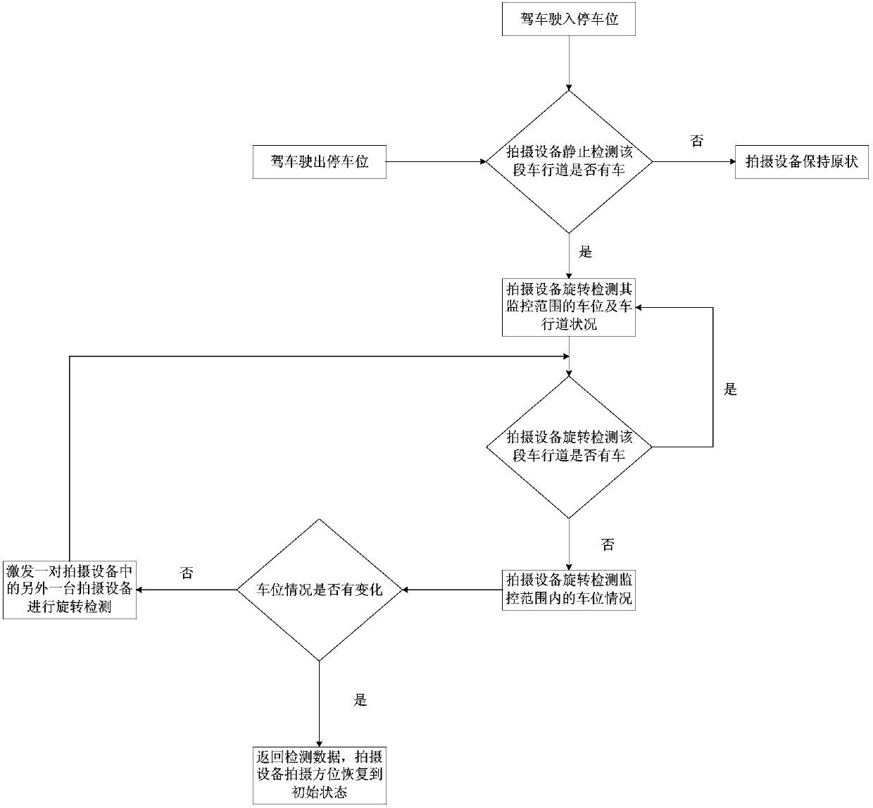 Parking stall detection method based on shooting equipment layout