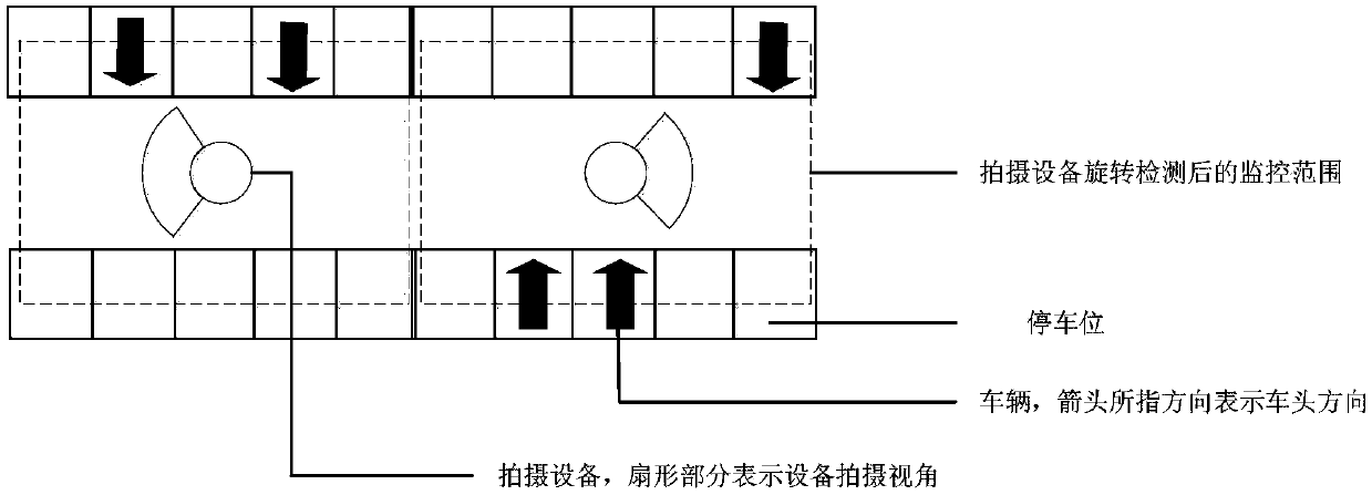 Parking stall detection method based on shooting equipment layout