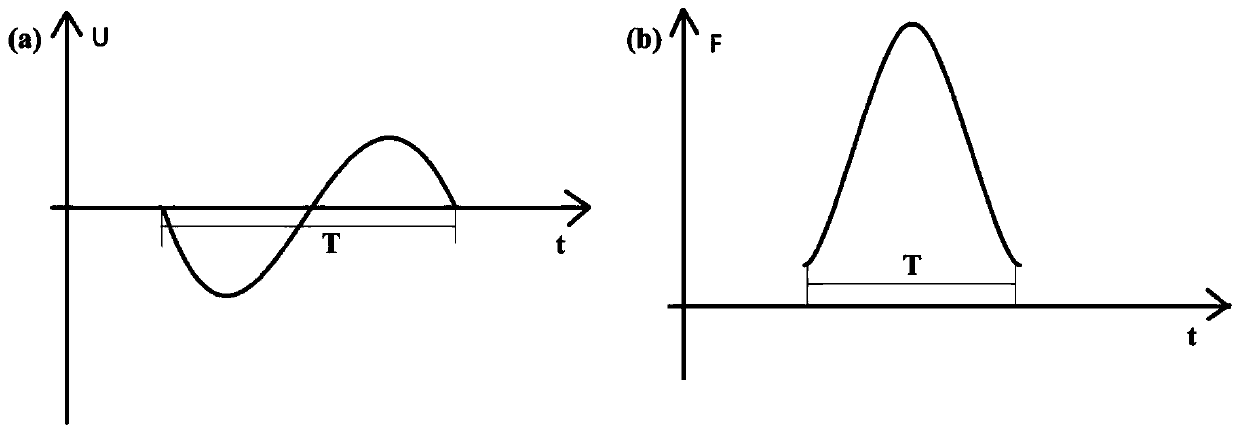 Pool cue performance detection method and detection platform