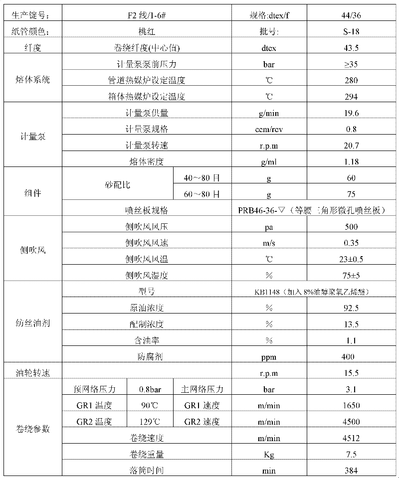 Production method for fine denier bright triangular profiled fiber