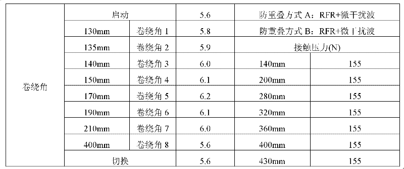 Production method for fine denier bright triangular profiled fiber