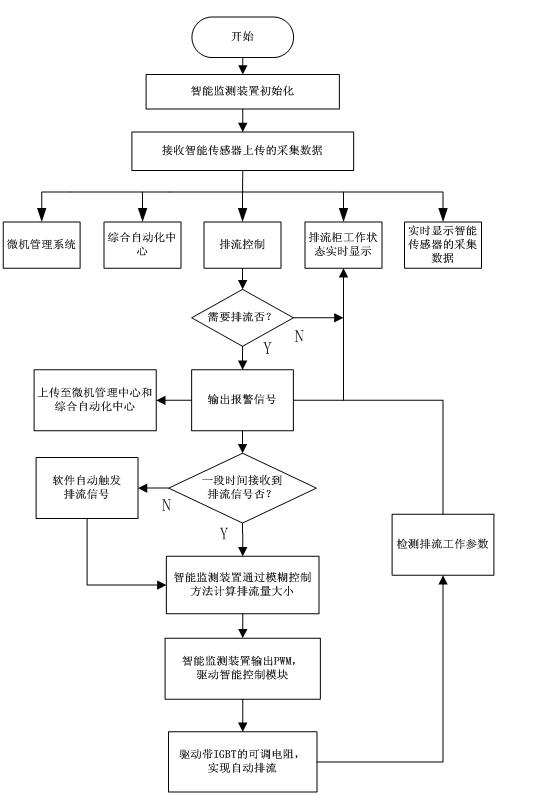 Automatic drainage device and control method thereof