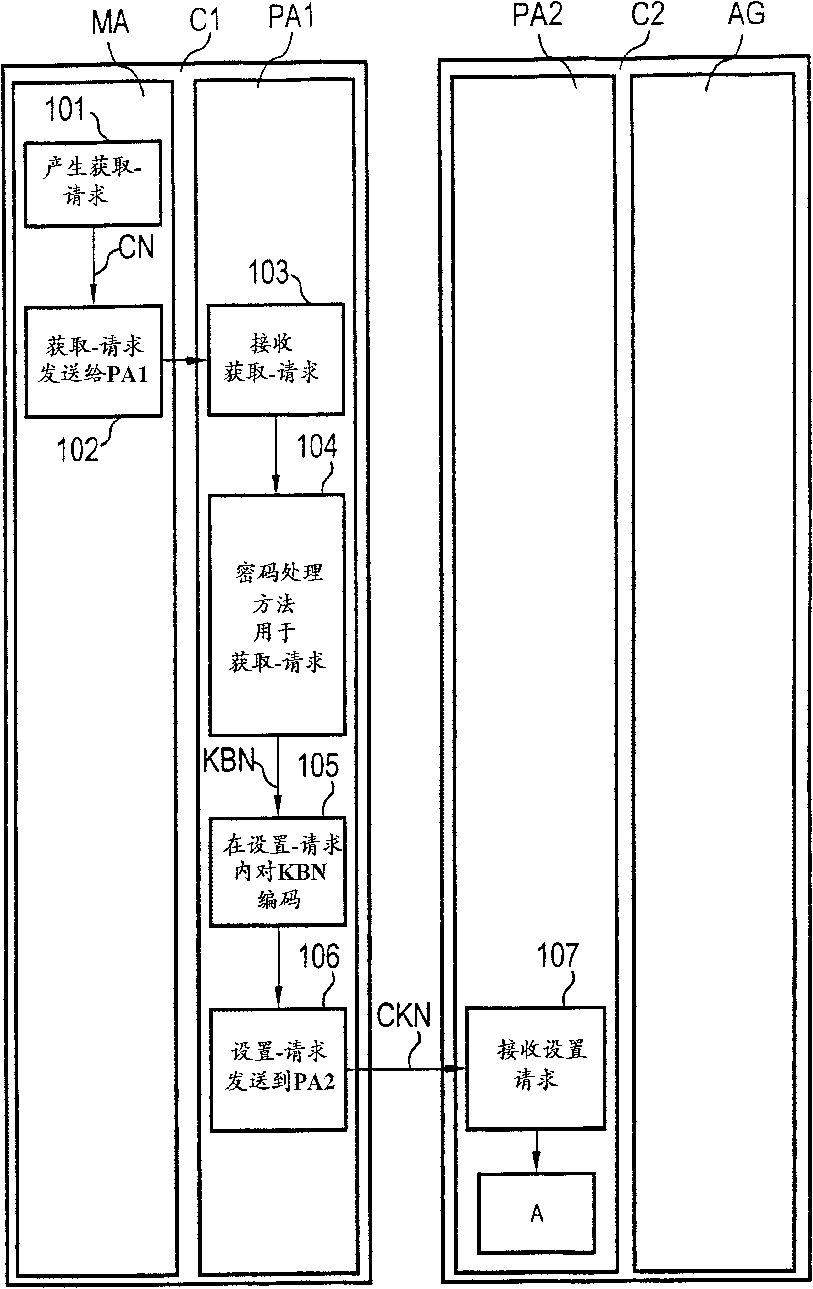 Method and computer system for coding a message