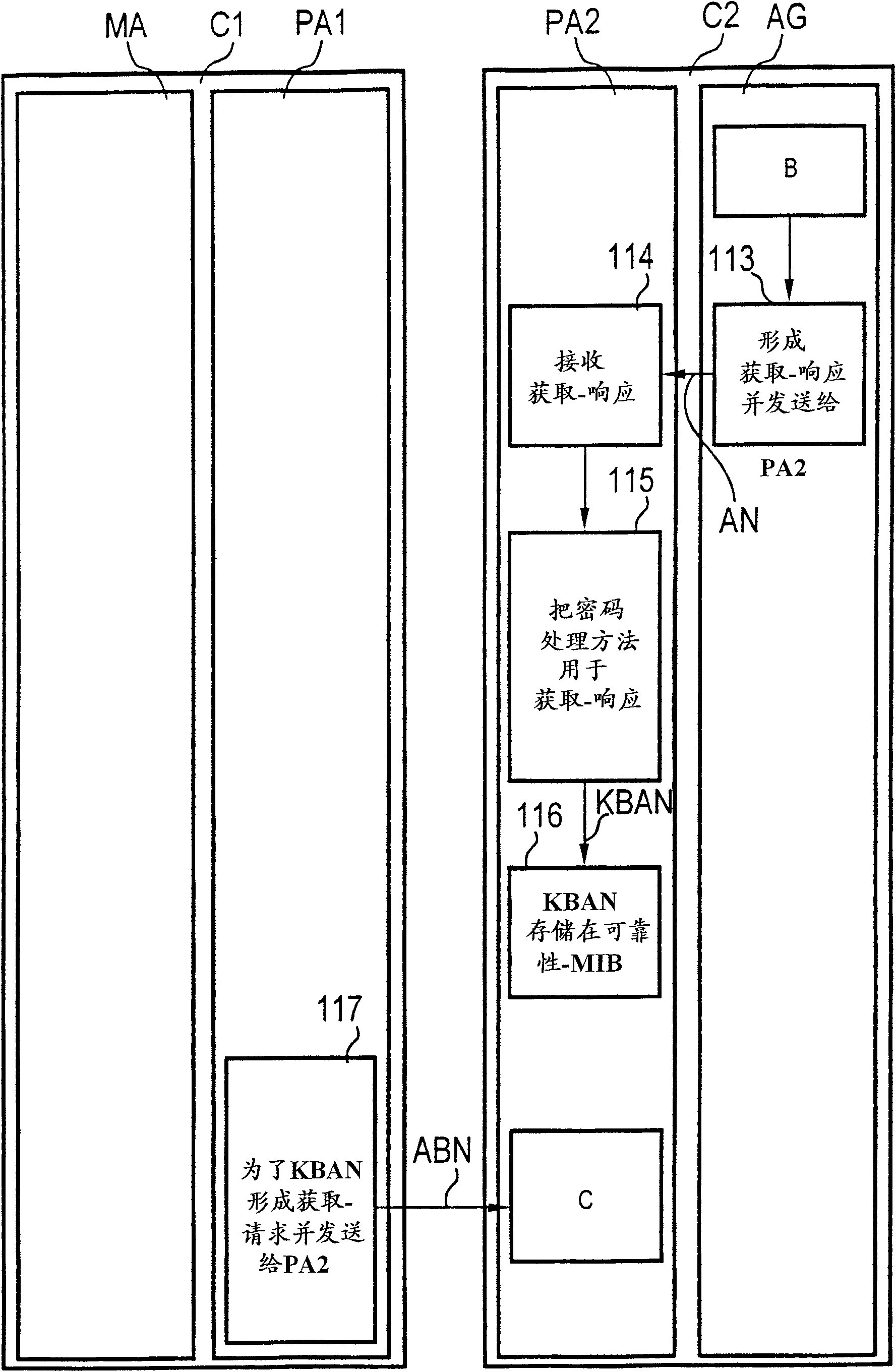 Method and computer system for coding a message