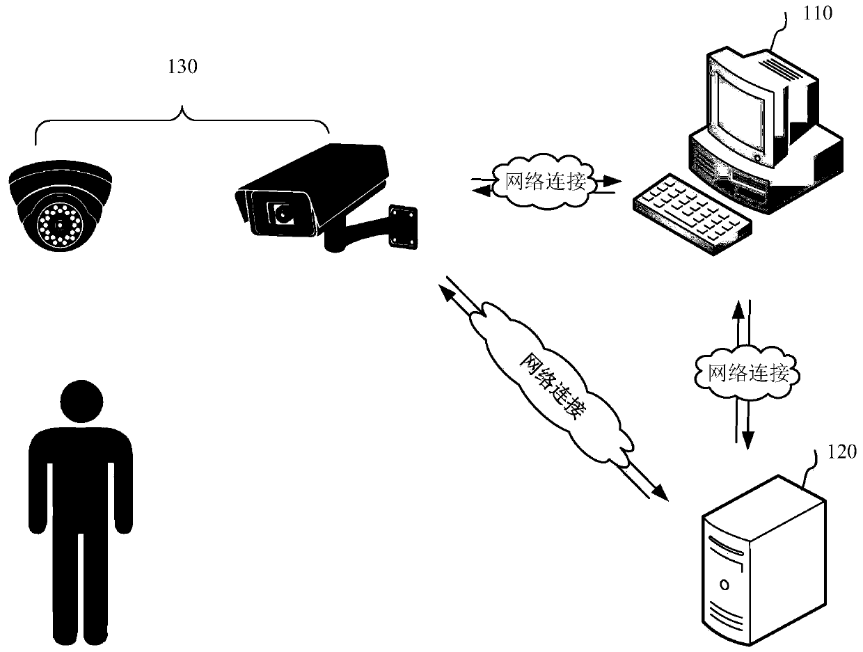 Action detection method and device, computer readable storage medium and computer equipment