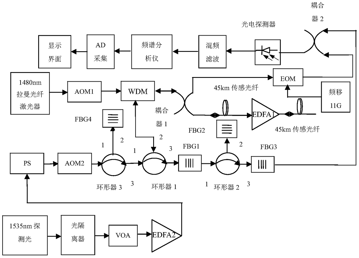 Device for Improving Temperature Resolution of Long-Distance BODR Systems Using Distributed Raman Amplification and EDFA Techniques