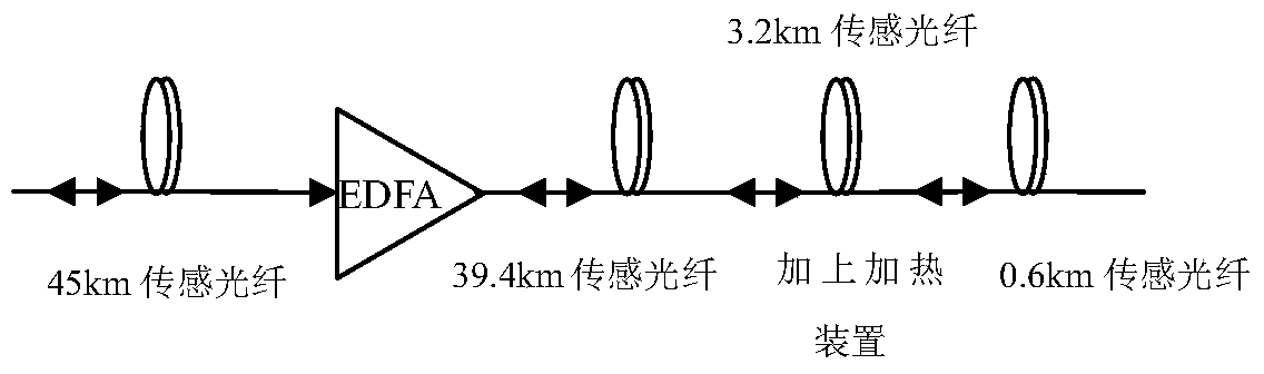 Device for Improving Temperature Resolution of Long-Distance BODR Systems Using Distributed Raman Amplification and EDFA Techniques