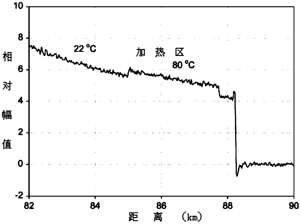 Device for Improving Temperature Resolution of Long-Distance BODR Systems Using Distributed Raman Amplification and EDFA Techniques