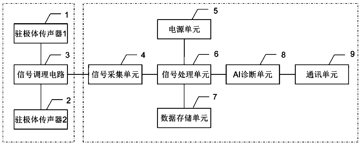 GIS circuit breaker fault on-line monitoring device based on sound