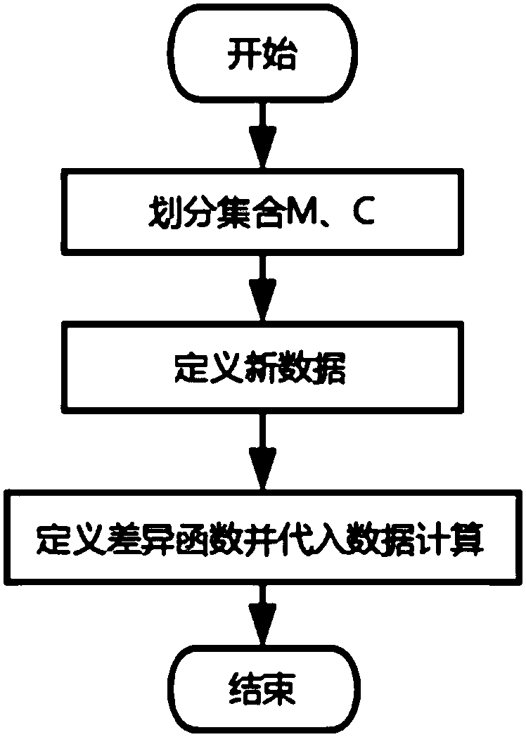 Image feature binary coding representation method based on structure optimal subspace learning