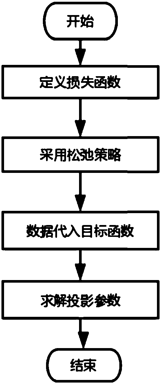 Image feature binary coding representation method based on structure optimal subspace learning