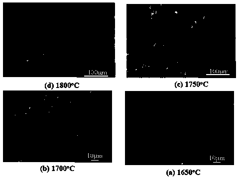 Ultrafine high-purity AlON powder and preparation method thereof