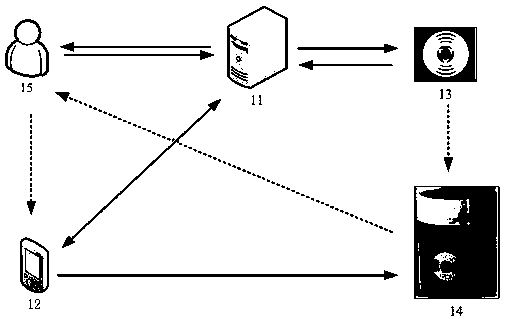 User interactive Internet of Things verification method, device and system based on radio frequency tag