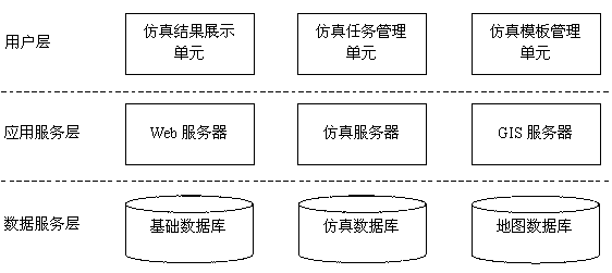 Sudden water pollution accident analog simulation and visualization service system