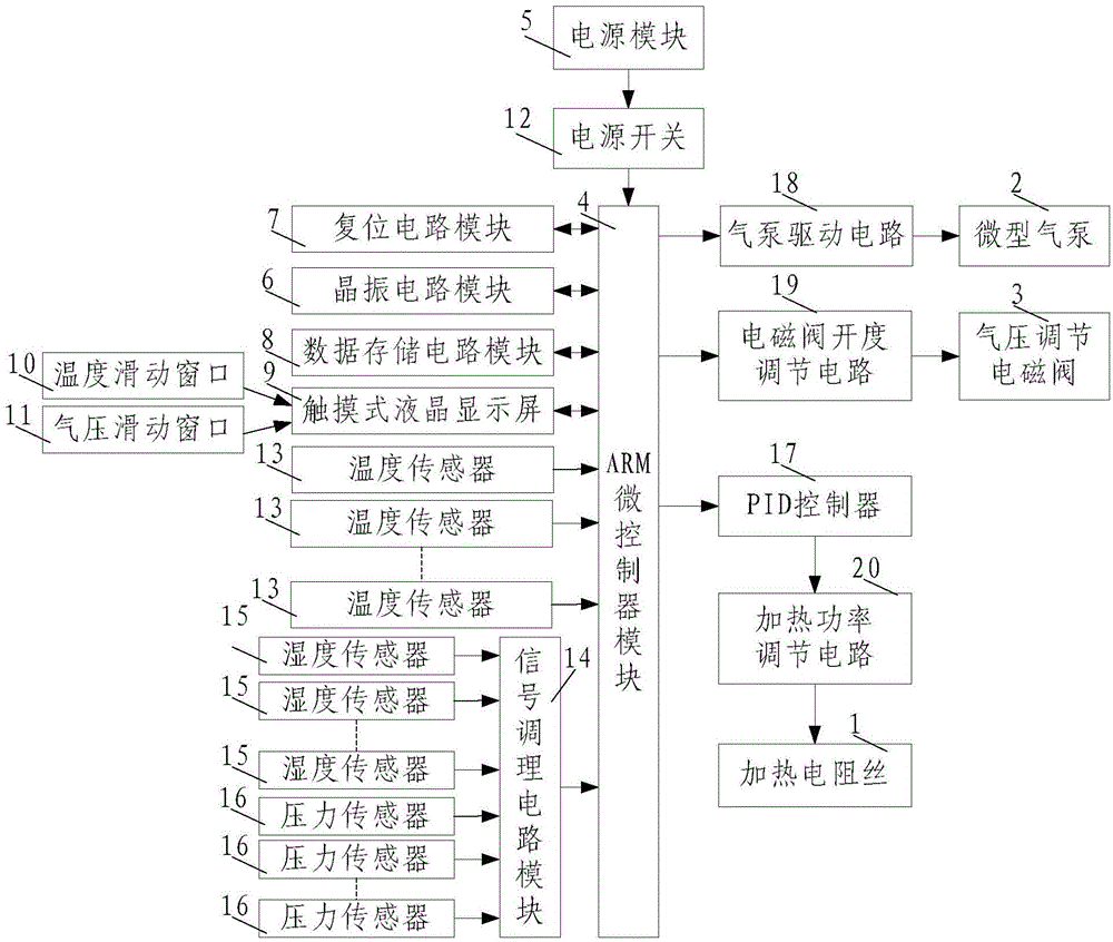 Drying temperature intelligent control system for clothes dryer