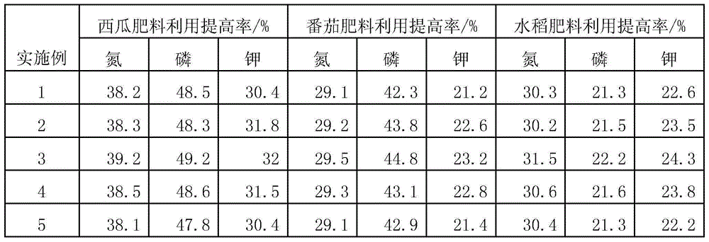 Chelated earthworm amino acid water-soluble micronutrient fertilizer and preparation method thereof