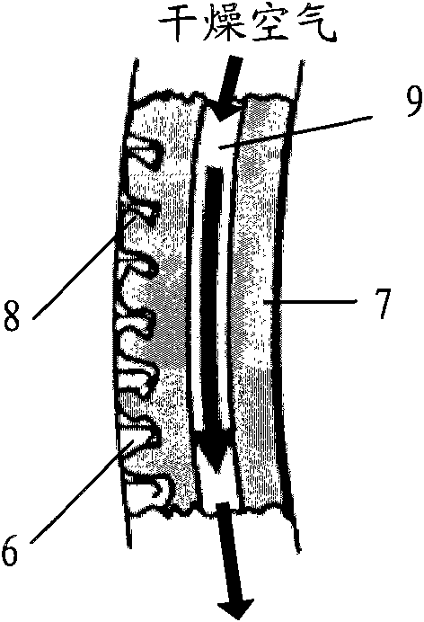 Drying system used in airplane