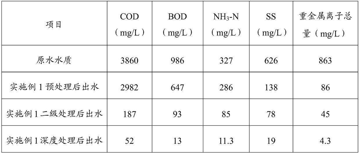 Industrial wastewater treatment method