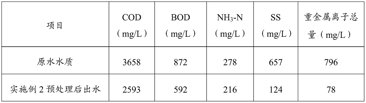 Industrial wastewater treatment method