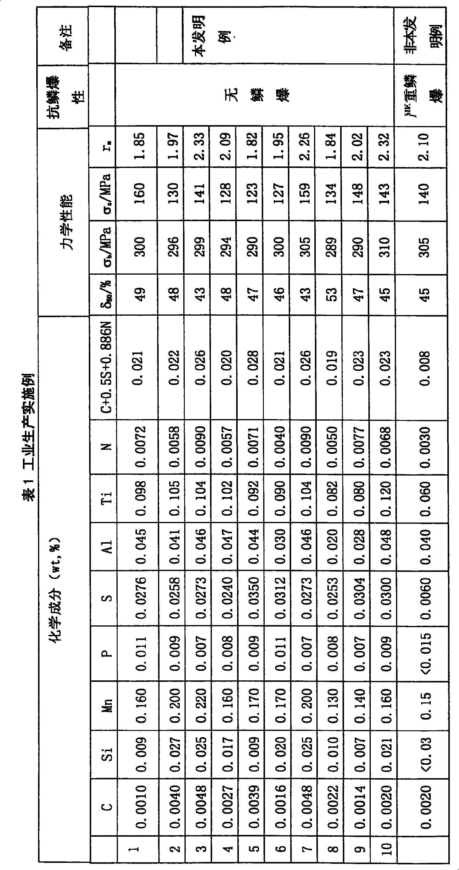 Cold rolling glass-lined steel having excellent scale cracking resistance and extra-deep drawing property and manufacturing method thereof