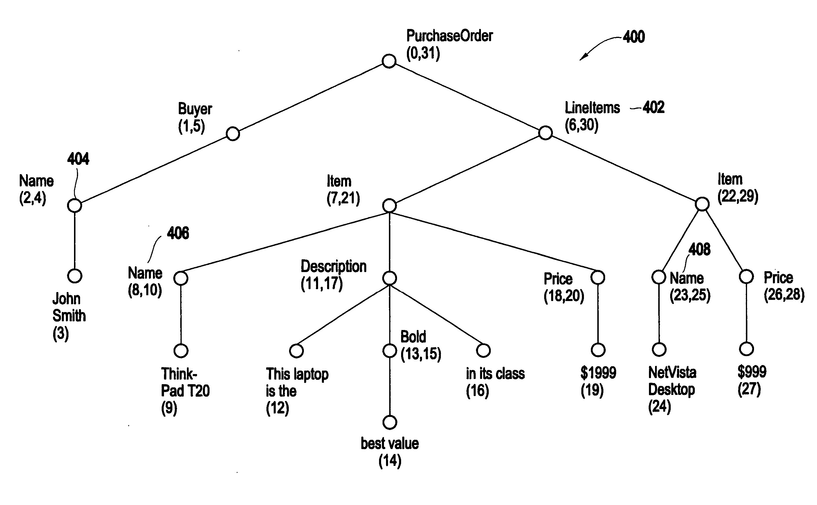 Method, system and recording medium for maintaining the order of nodes in a heirarchical document