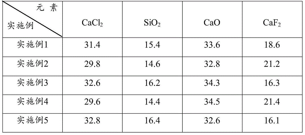 High rare earth lanthanum calcium calcium iron alloy