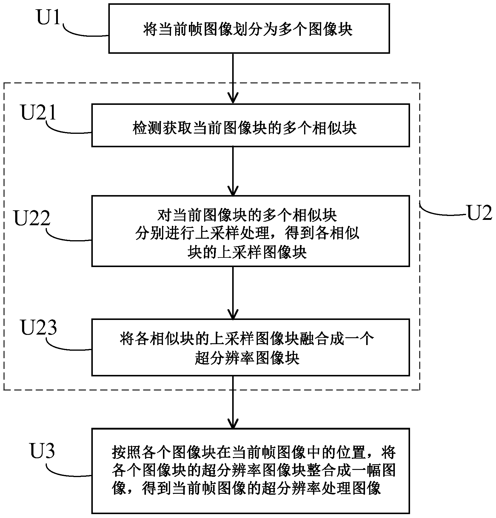 Super-resolution processing method for videos