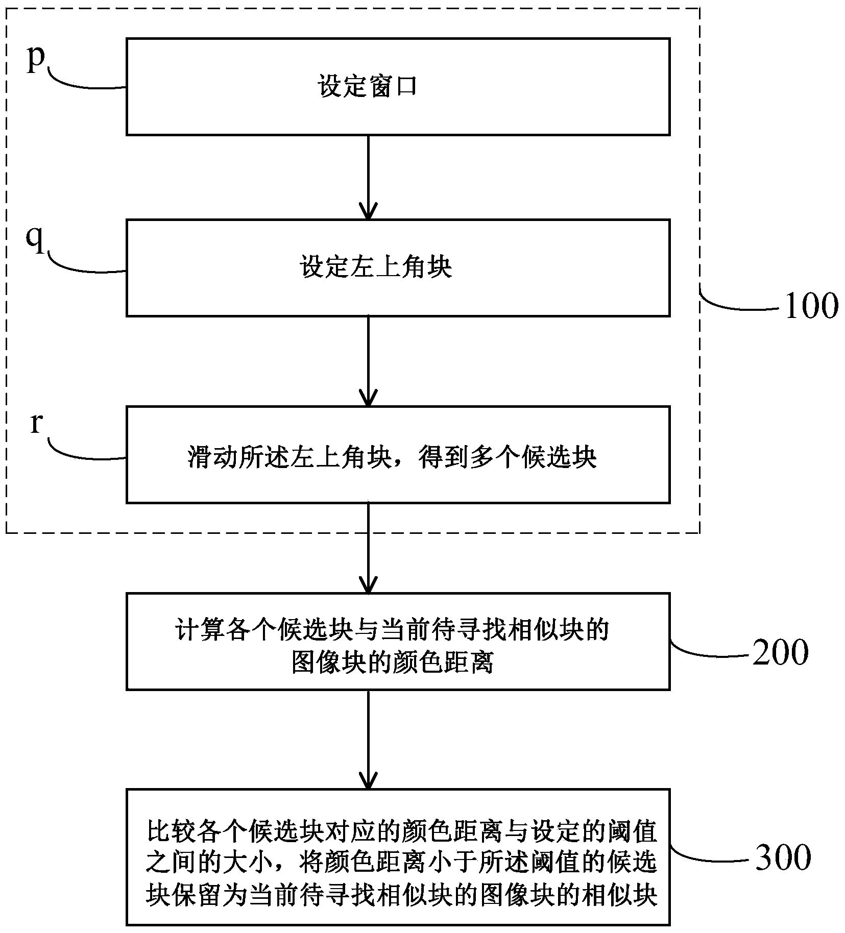 Super-resolution processing method for videos