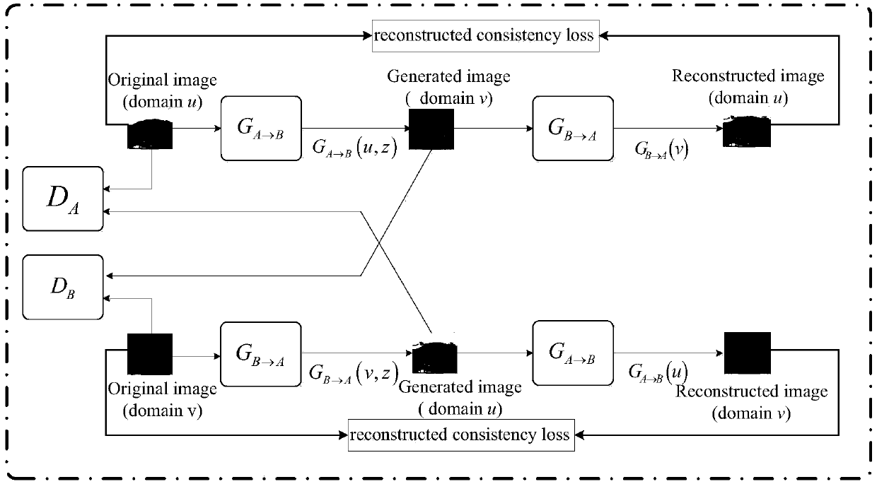 An image conversion method and system based on a generative adversarial network and a ResNts technology