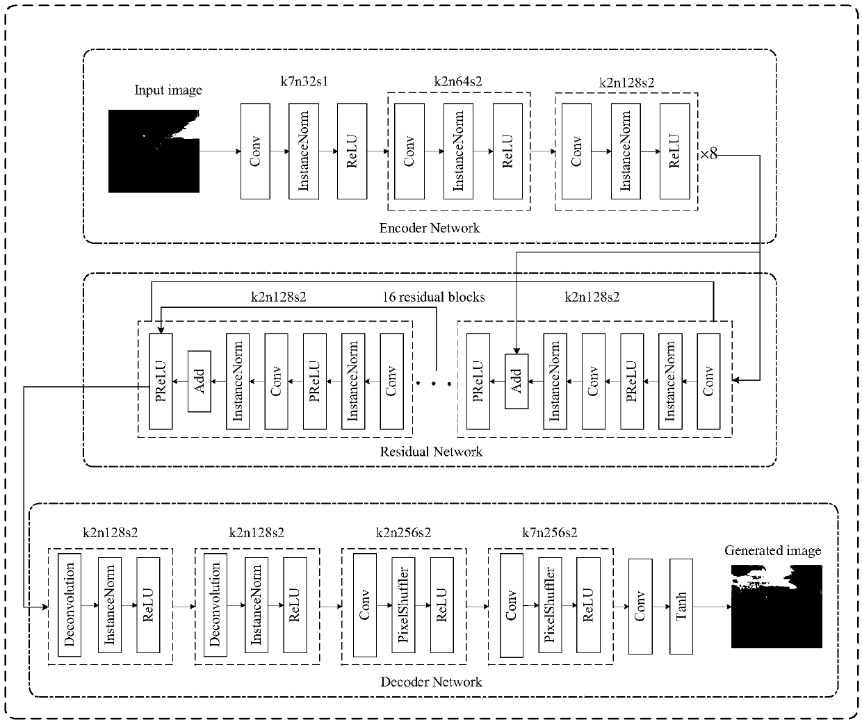 An image conversion method and system based on a generative adversarial network and a ResNts technology