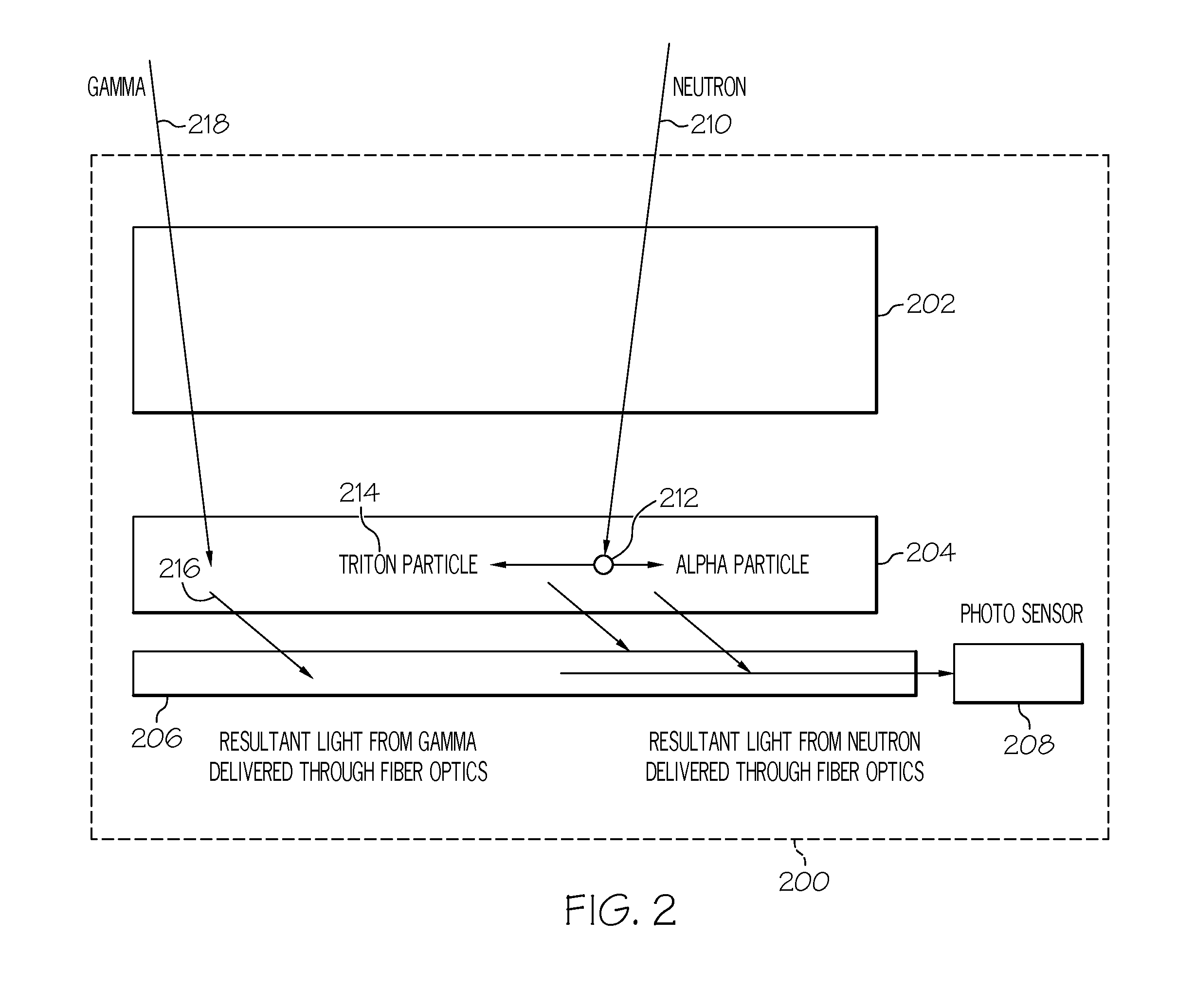 System and method for increased gamma/neutron detection