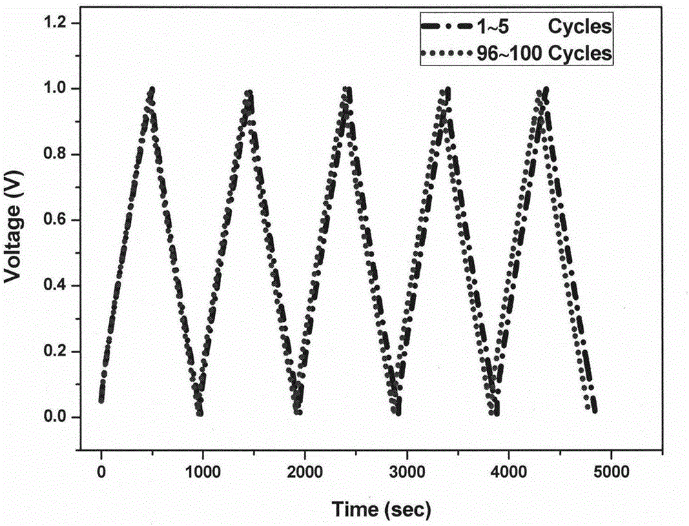 Preparation method for Ag/carya cathayensis peel based active carbon composite capacitor electrode material