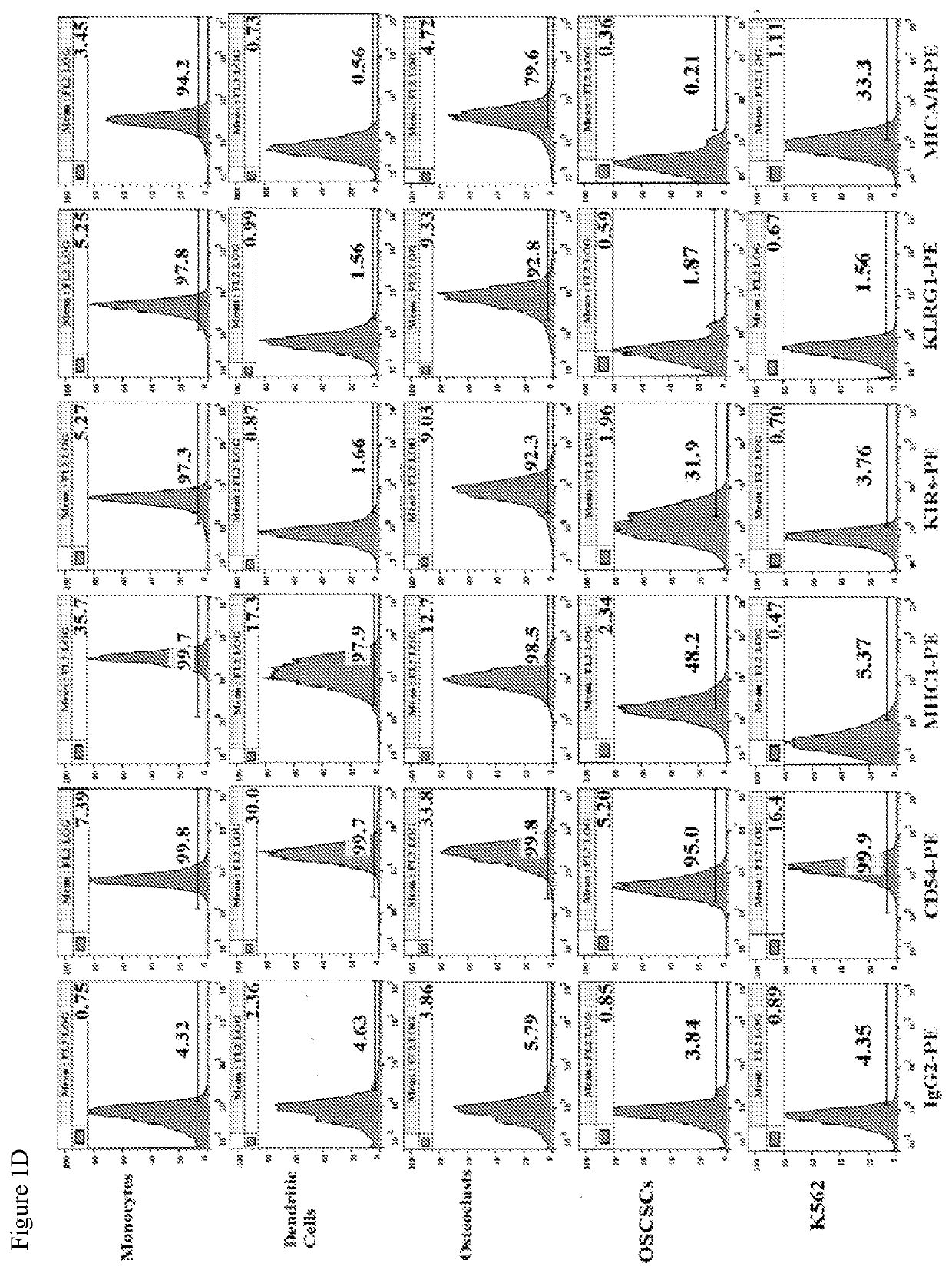 Compositions and methods for activating nk cells