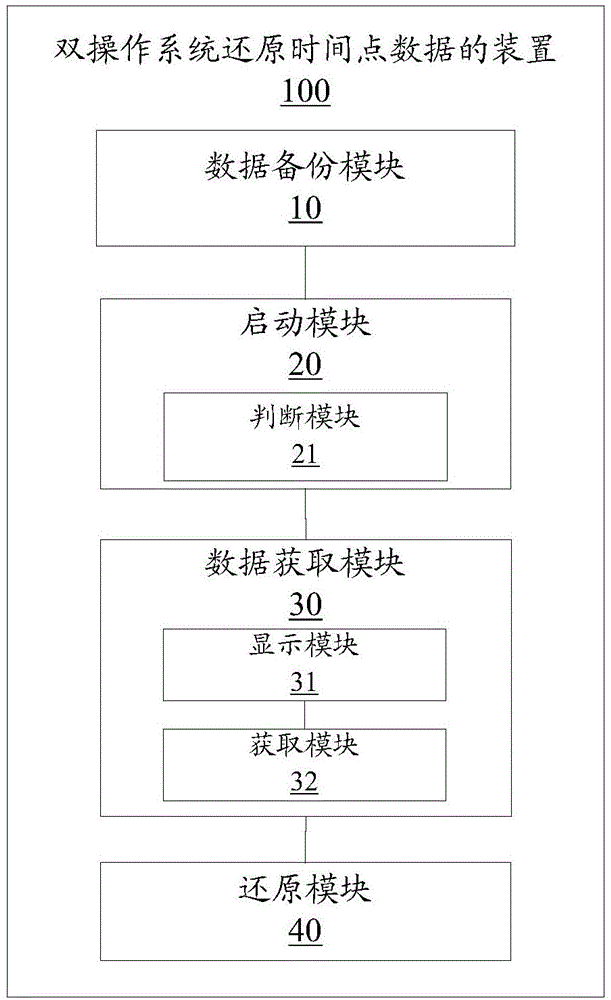 Mobile terminal and system restoring method and system restoring device thereof