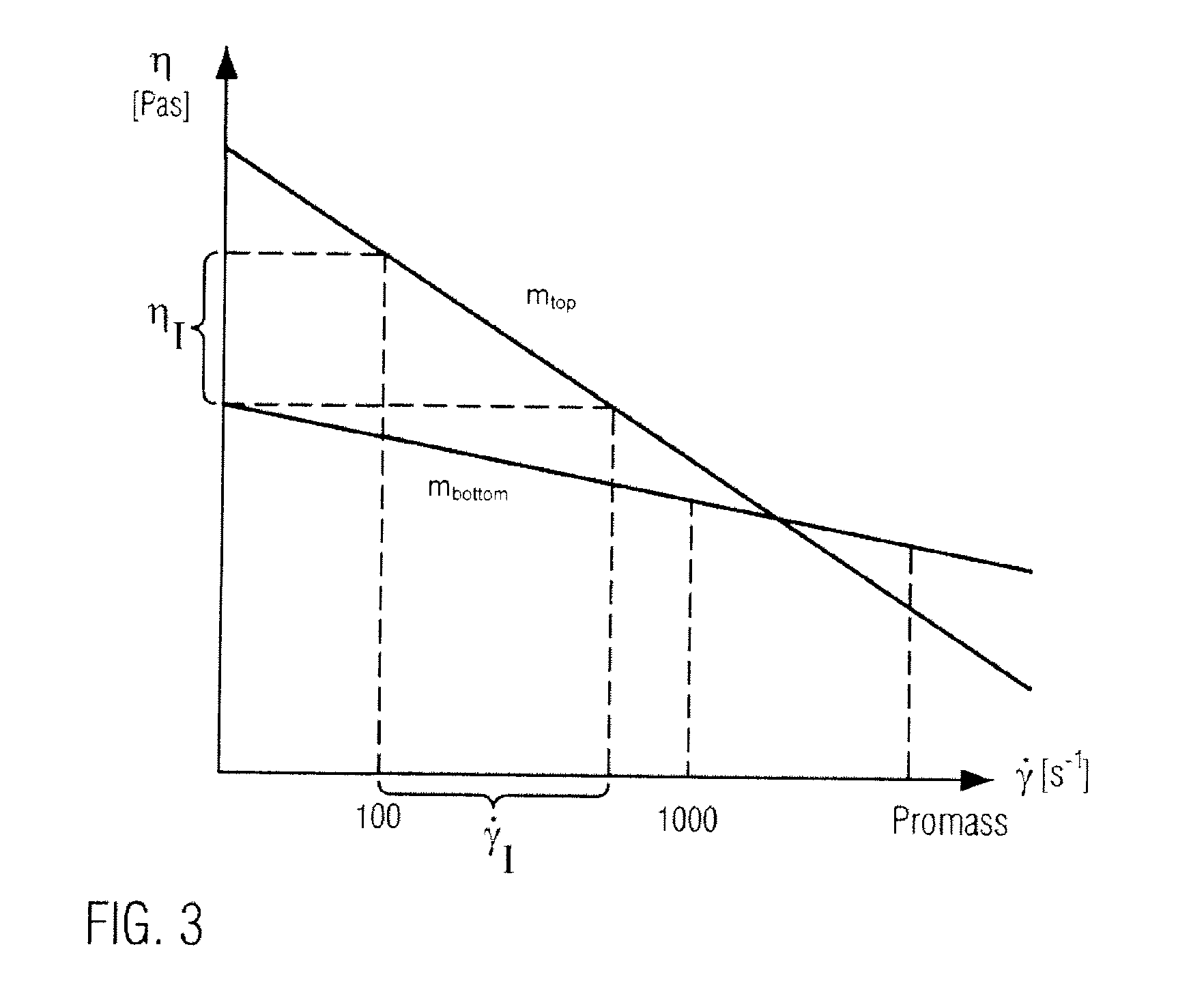 Viscosity-controlled processing of liquid food