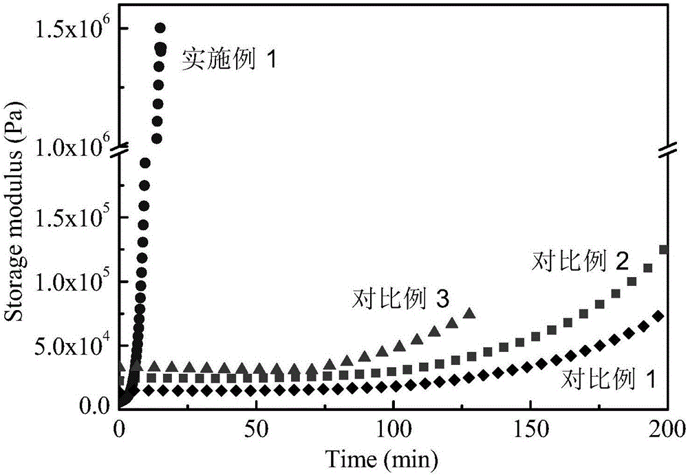 Method for rapid crystallization of polymer at high temperature