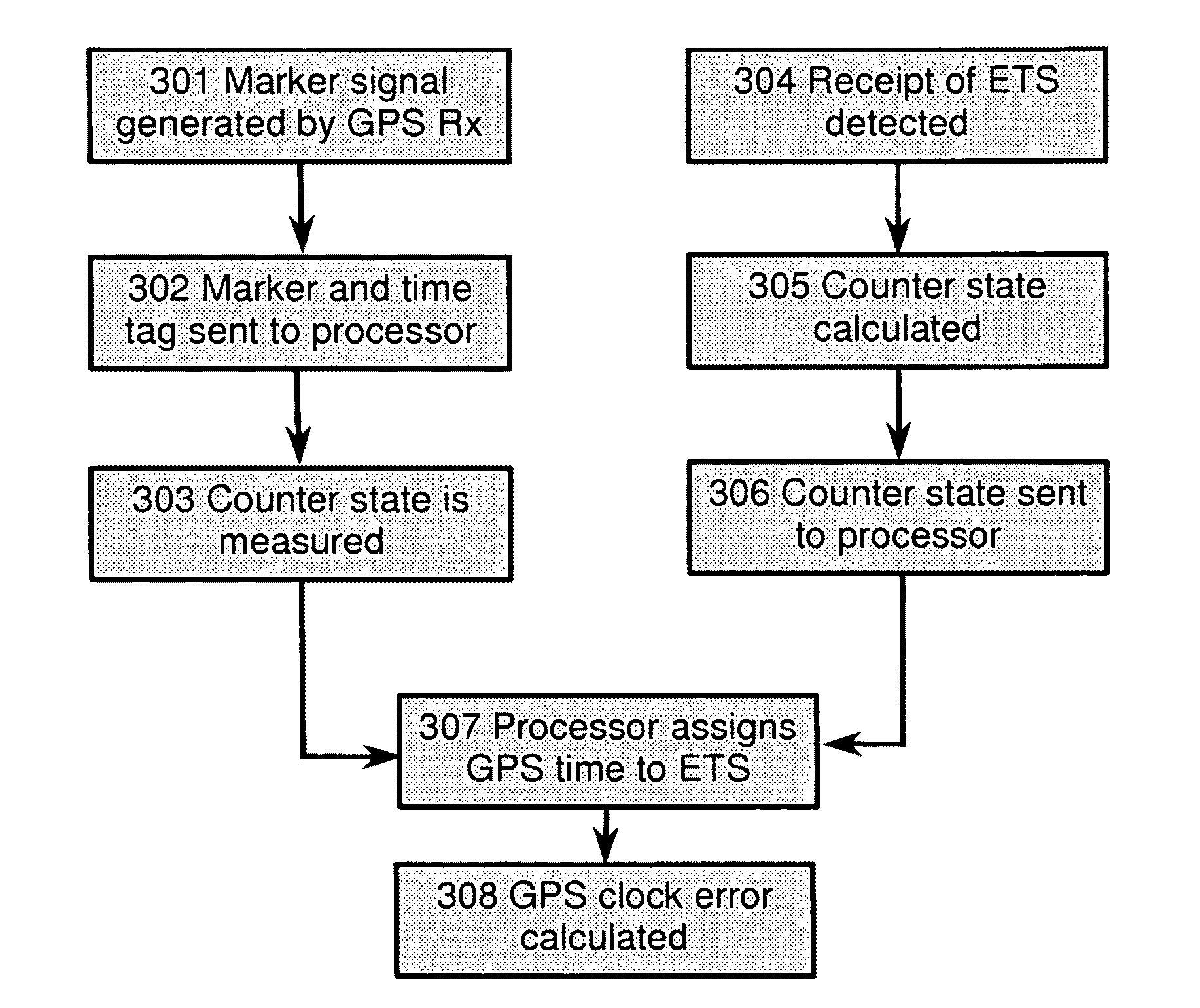 Associating a universal time with received signal