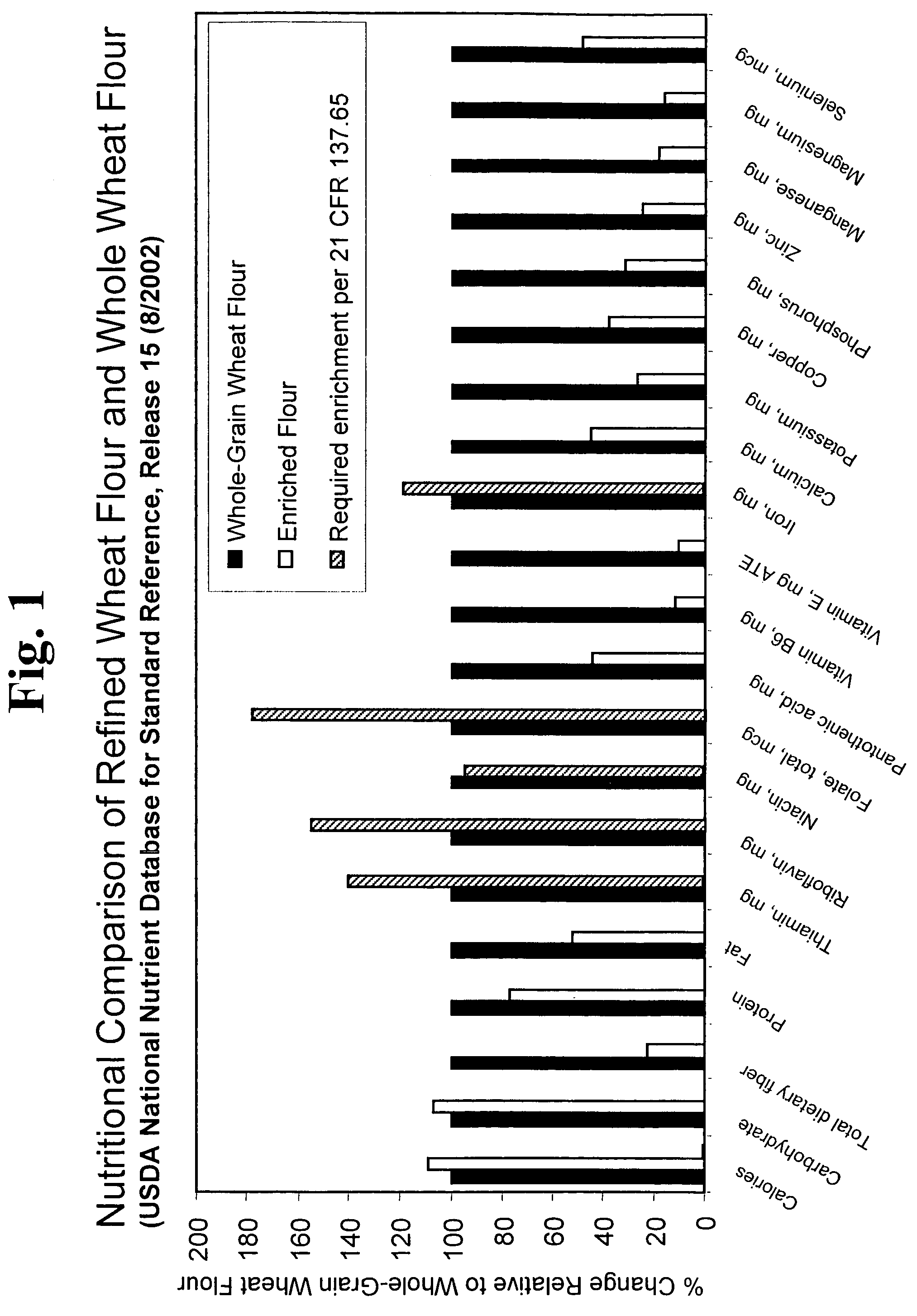 Process for producing an ultrafine-milled whole-grain wheat flour and products thereof